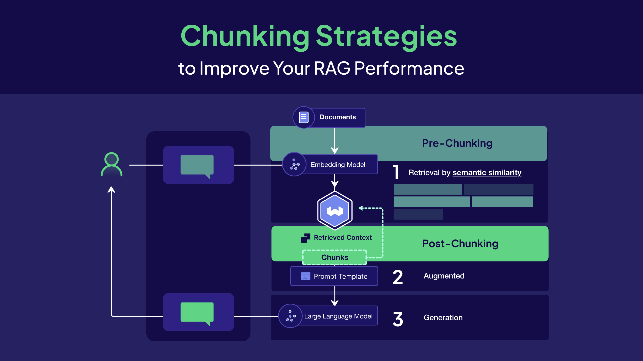 AI analytics dashboard